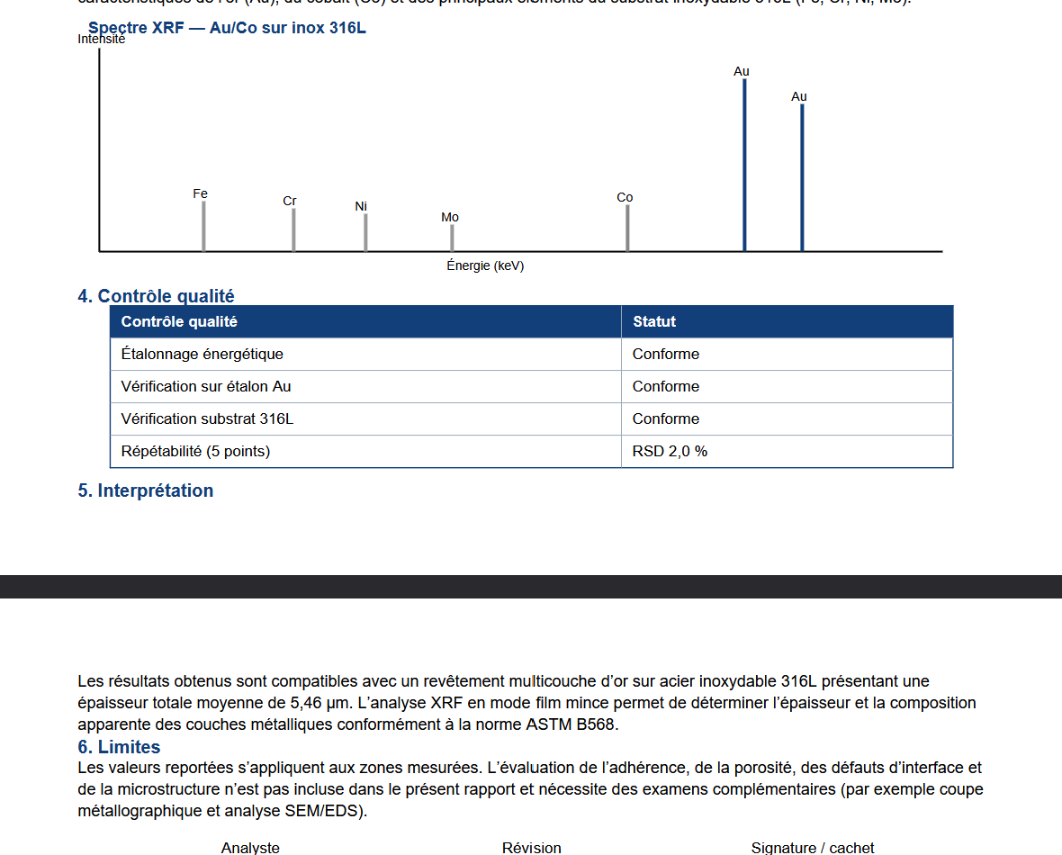 CMQ XRF analysis report, part 2: representative spectrum and QC checks all conforme